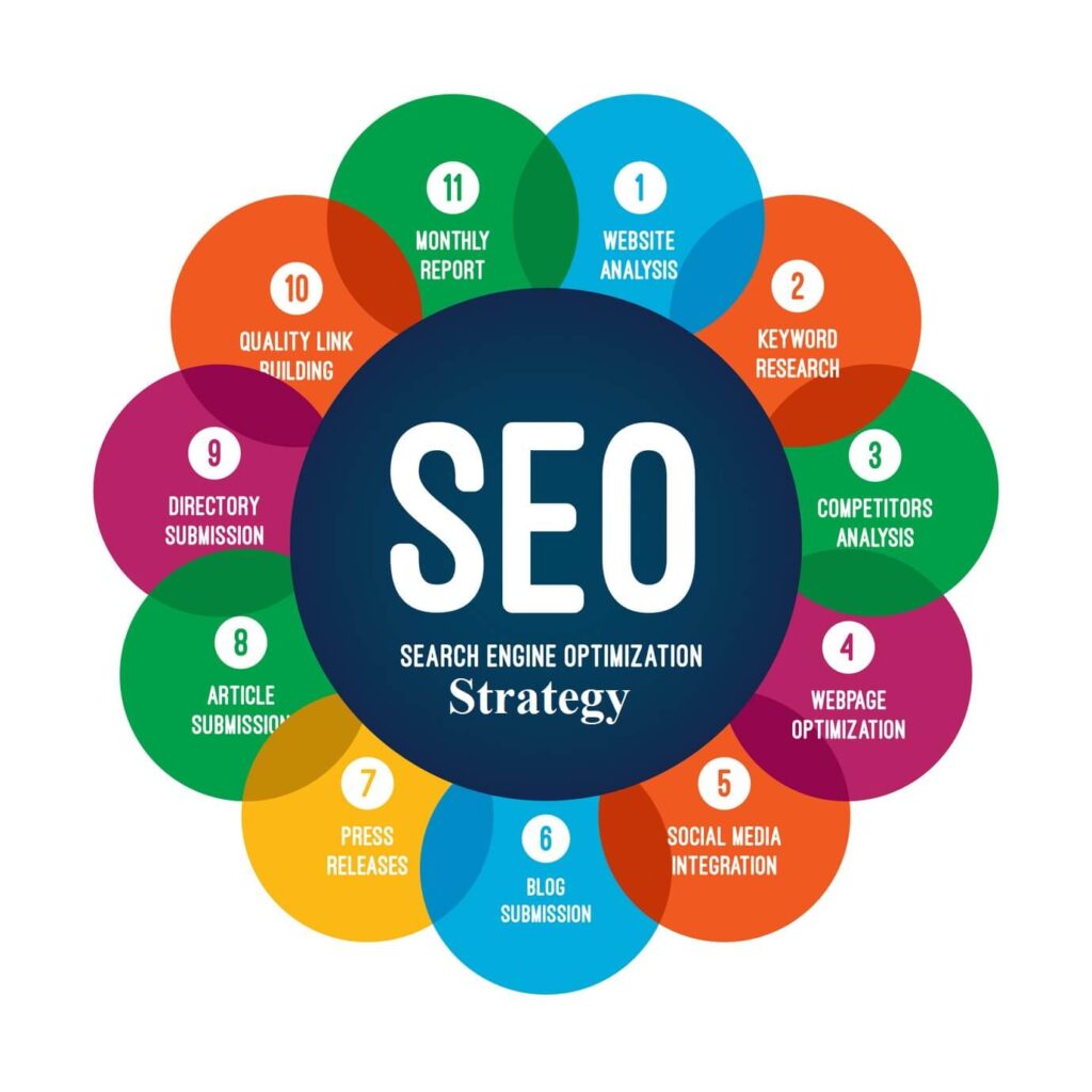 SEO service -Digi Servisess